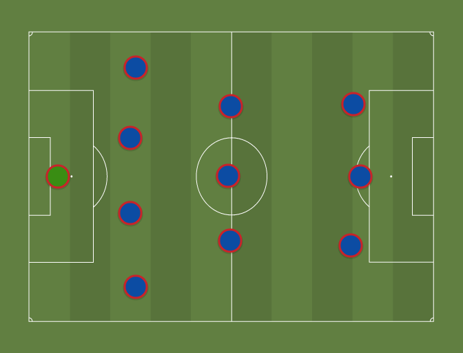 Psg's 4-3-3 Formation: Vitinha, Neves, and Ruiz in Midfield