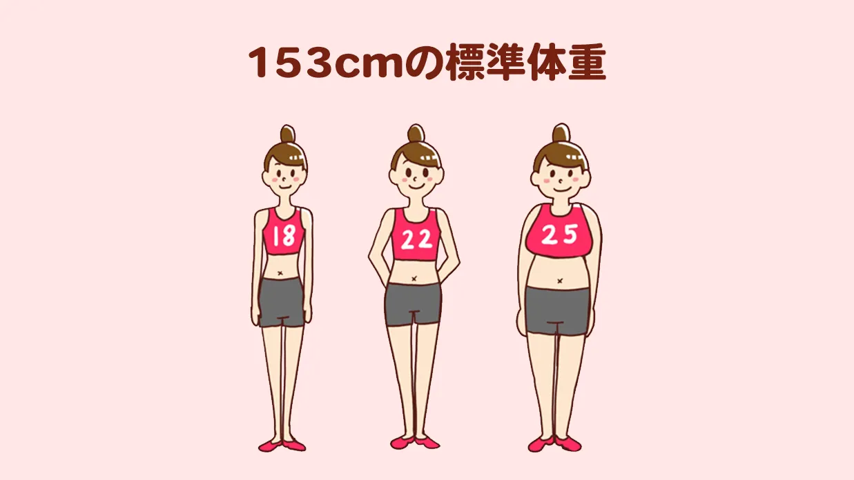 【2026年最新】153Cmの「理想体重」に異変？見た目重視の美容体重から「動ける美しさ」へシフトする意識改革