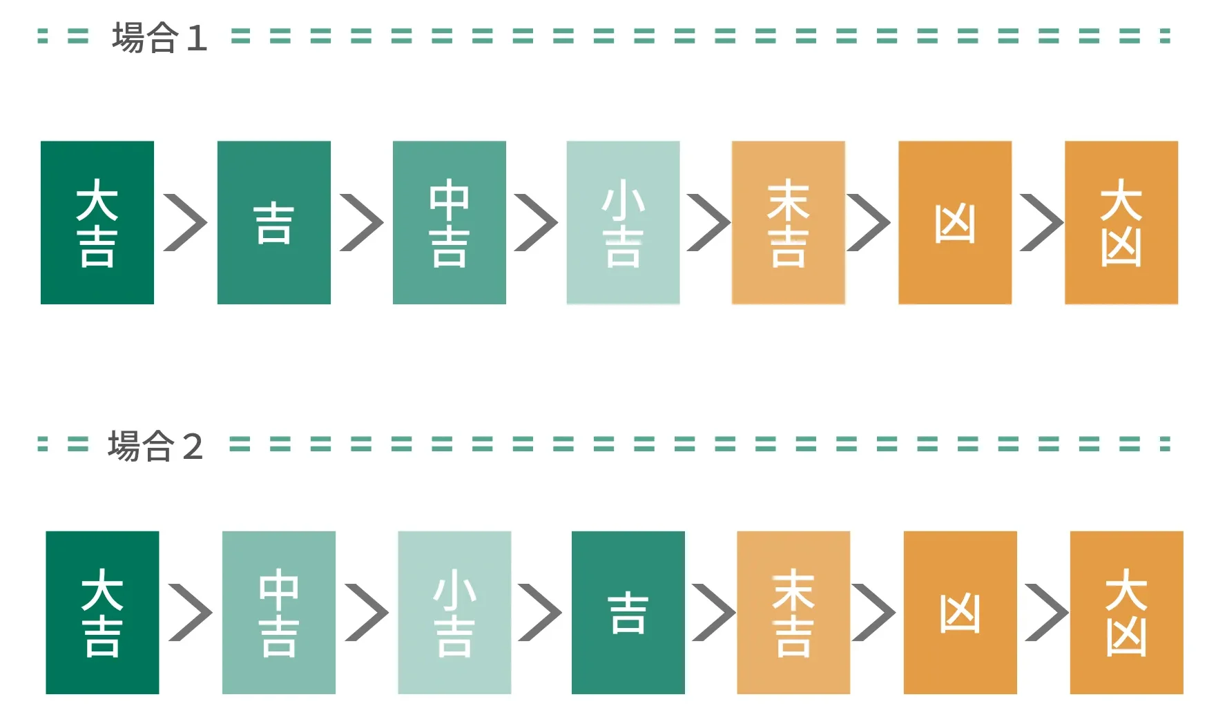おみくじの順番「吉と中吉」どっちが上？神社で違う驚きの真相を徹底解説