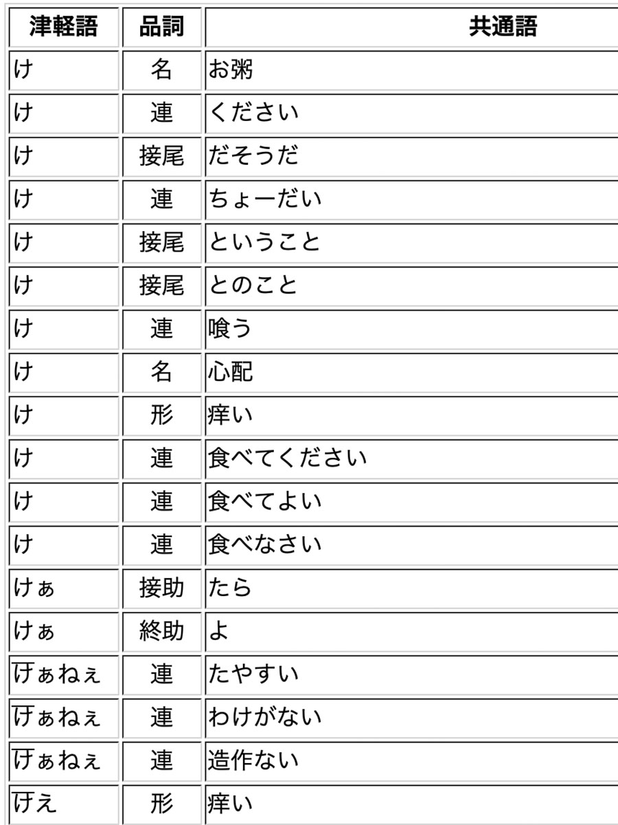 なぜ青森の方言はフランス語に聞こえる？津軽・南部・下北の真相と方言集
