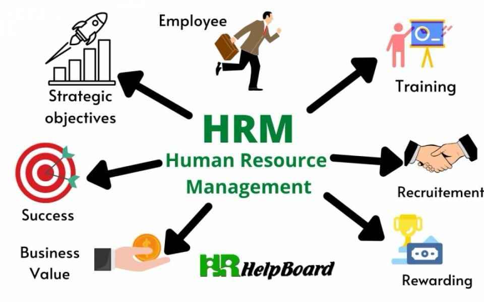 Www Human Resource Management