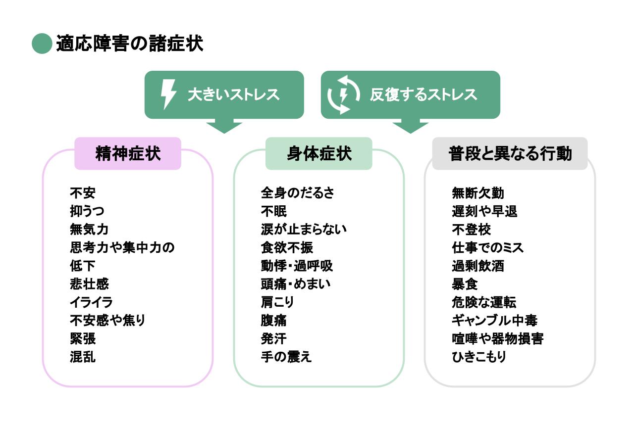 適応障害で涙が止まらない理由とは？うつ病との違いと2026年最新の回復法