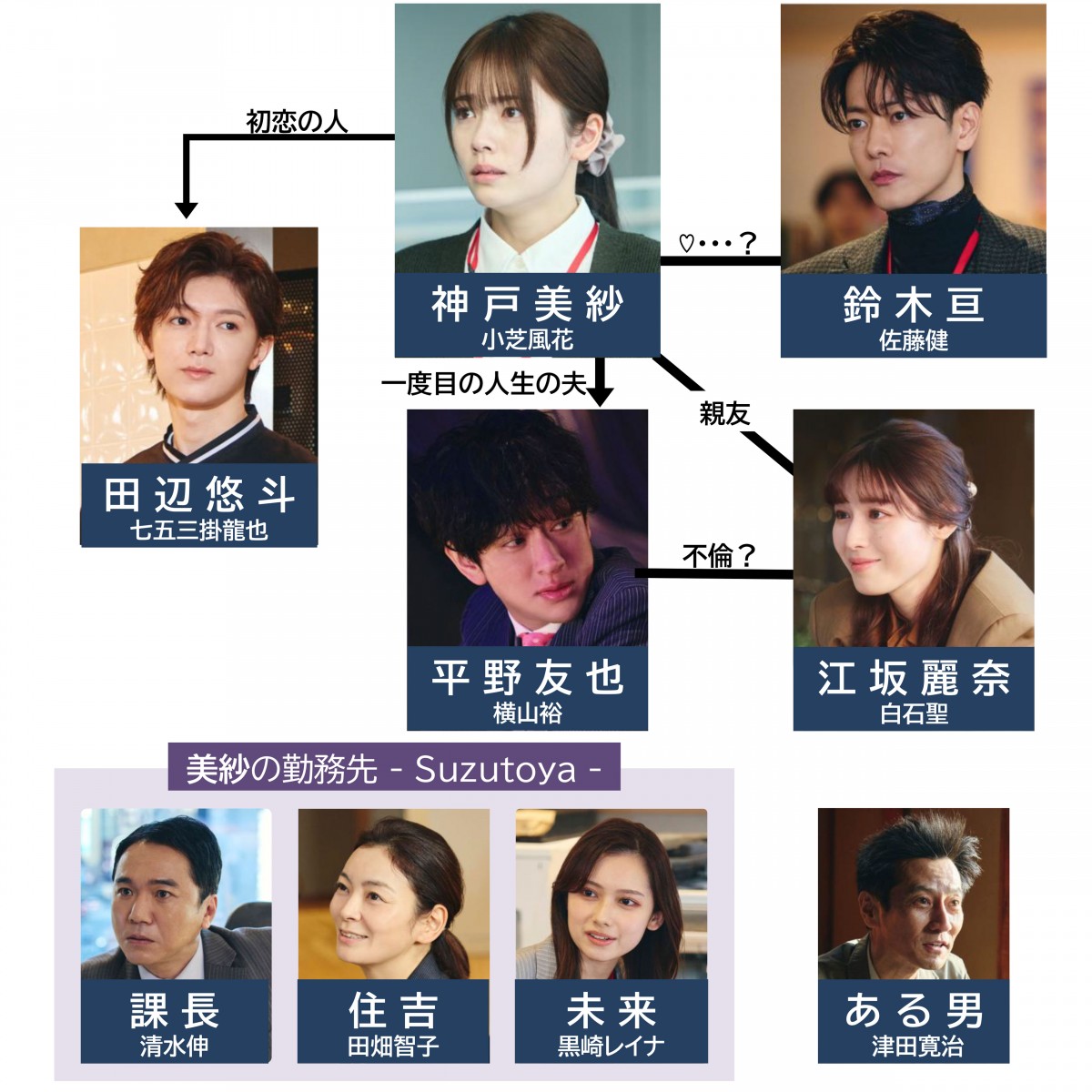 『私の夫と結婚して』キャスト相関図と豪華陣の役柄・裏話を解説