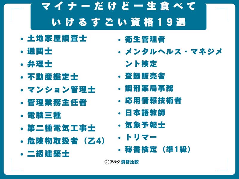 【Wiki風】 マイナー だけど 一生 食べ て いける すごい 資格 19 本 最新写真集＆動画まとめ #780