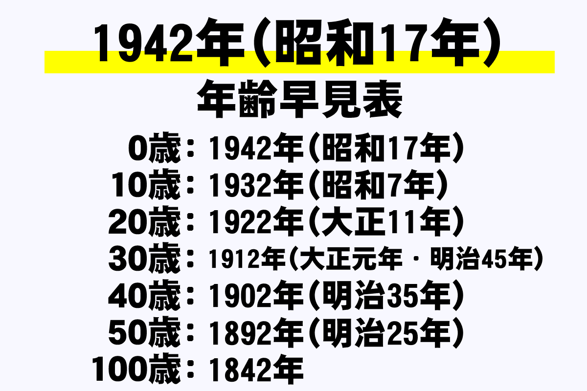 昭和17年生まれは今年何歳？2026年最新の年齢と激動の歩み