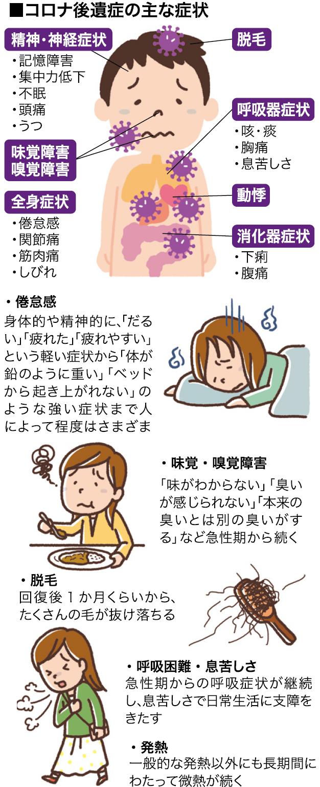 コロナ後遺症の味覚障害はいつ治る？最新研究と回復への対処法を徹底解説