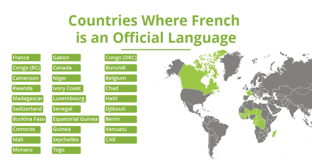 French Language Is Spoken in Which Countries