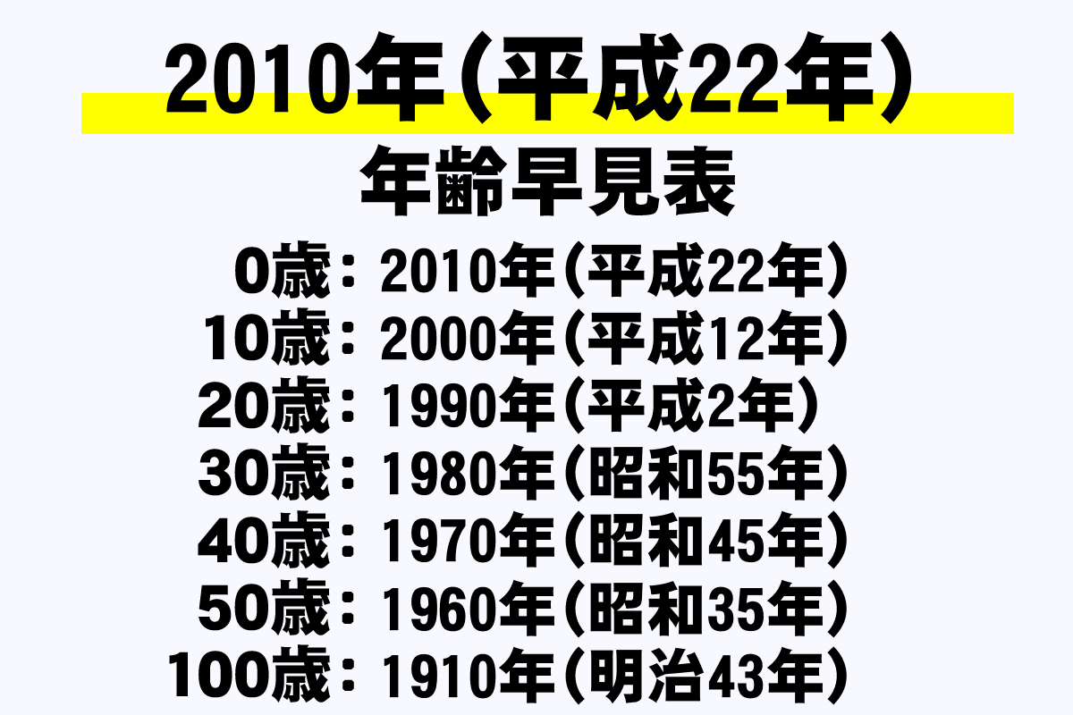 2010年生まれの現在地！高校受験や厄年、芸能界で注目集める世代