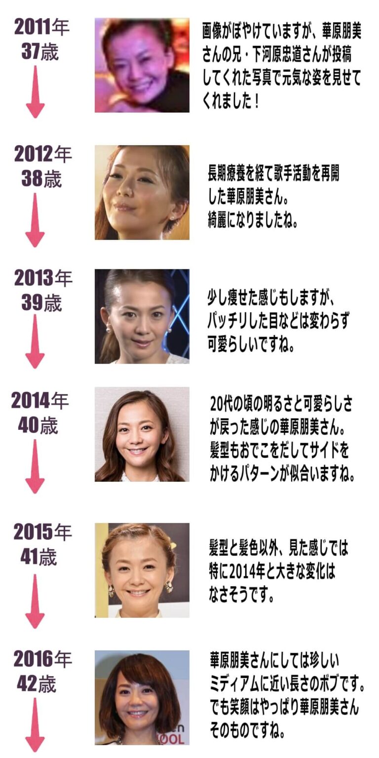 華原朋美の年齢と激変ボディの真相！奇跡の歌声を取り戻した現在