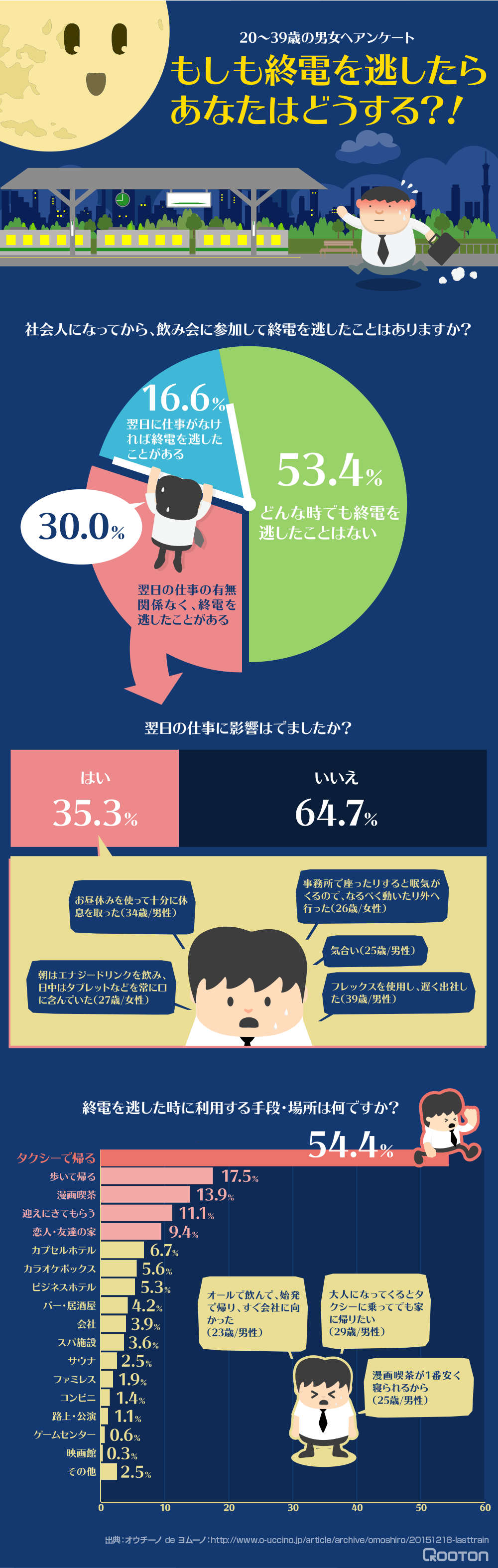 終電逃した！どうする？漫喫・ホテル以外の格安＆安全な夜明かし術【完全版】