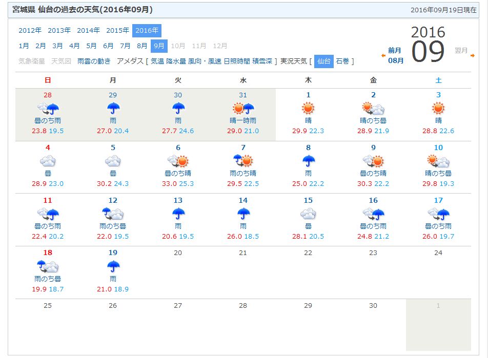 2026年最新【天気・仙台】冷風ヤマセと異常猛暑が交錯する「杜の都」―気象トレンドから快適に過ごす服装・防災対策まで徹底解説