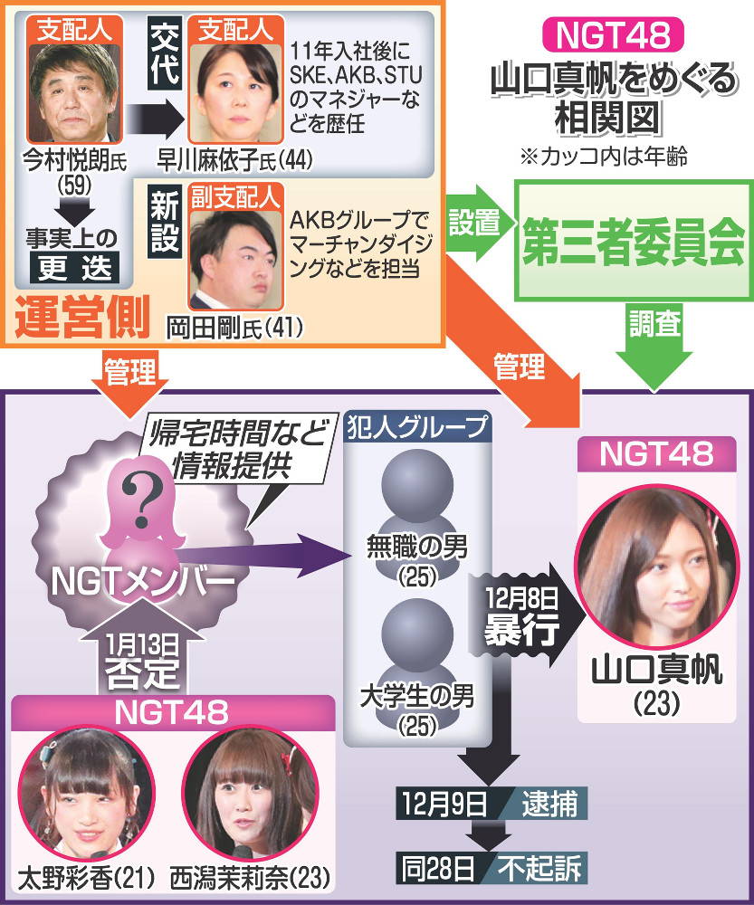 Ngt事件の真相と全貌｜山口真帆暴行の経緯・裁判和解と2026年現在
