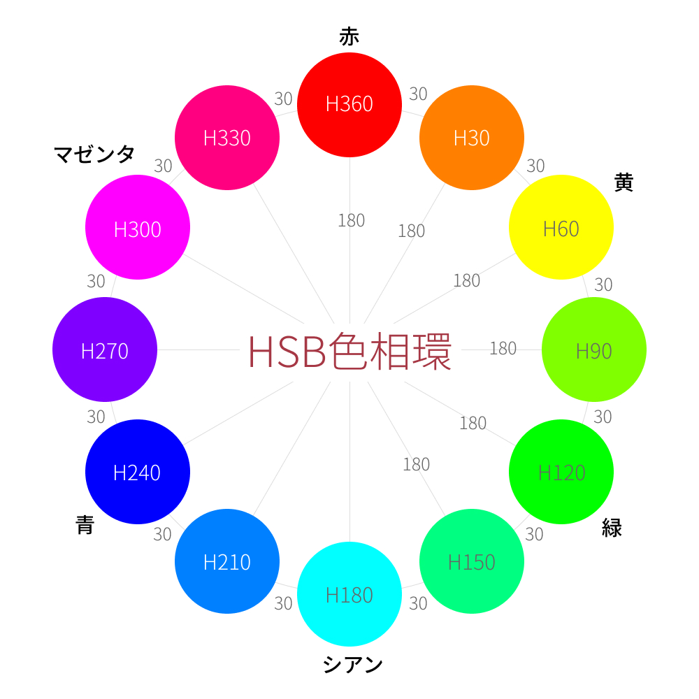 緑の反対色は赤だけじゃない？体系別の違いと映える配色黄金比を徹底解説