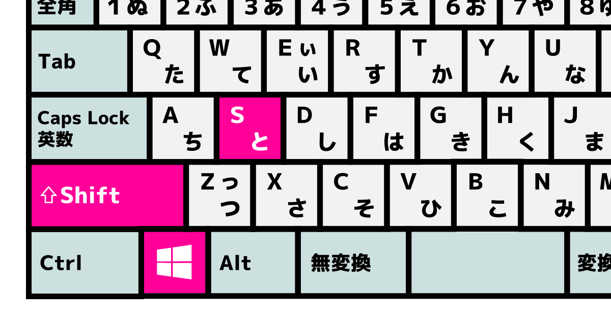 【2026年最新】Windows スクリーンショット全攻略！爆速ショートカットからAi自動加工・保存先の最新仕様まで徹底解剖