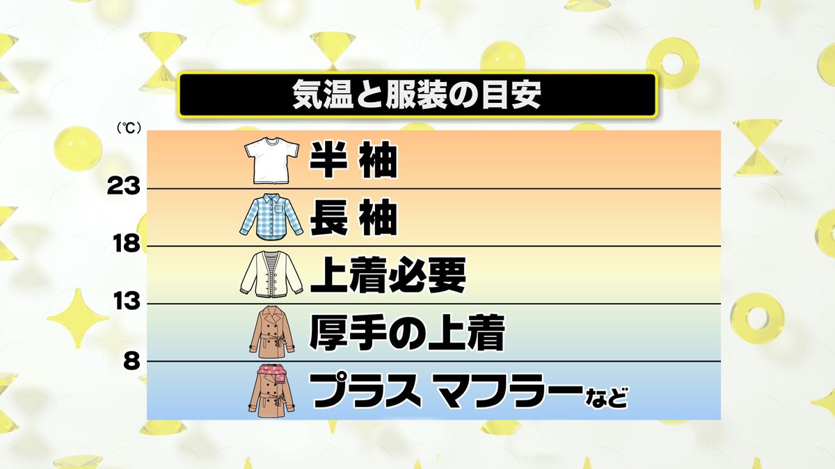 半袖は何度から着るべき？気温25度が分かれ目の理由と失敗しない服装術