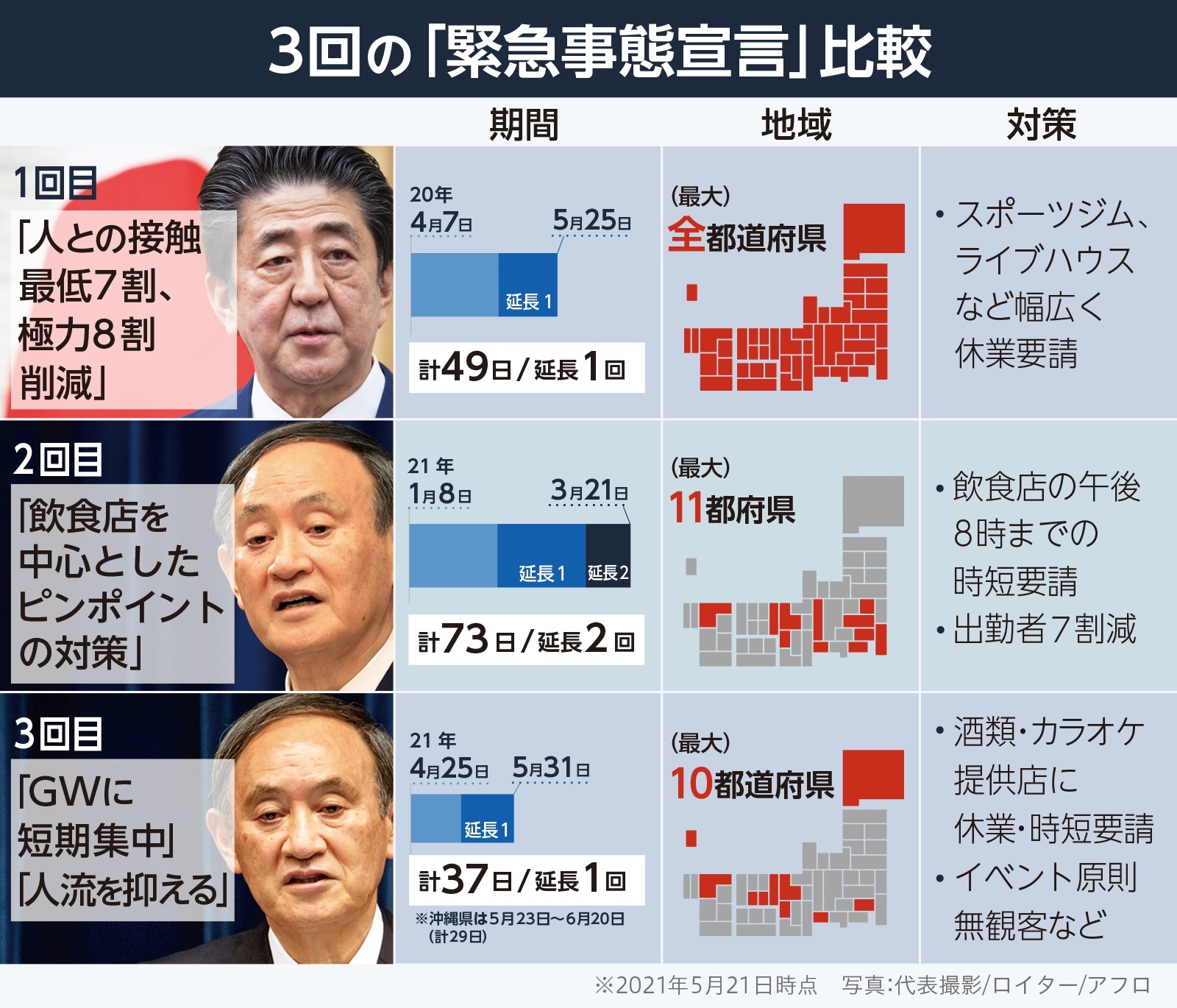 緊急事態宣言の発令基準と対象地域は？法改正と2026年の最新動向を追う