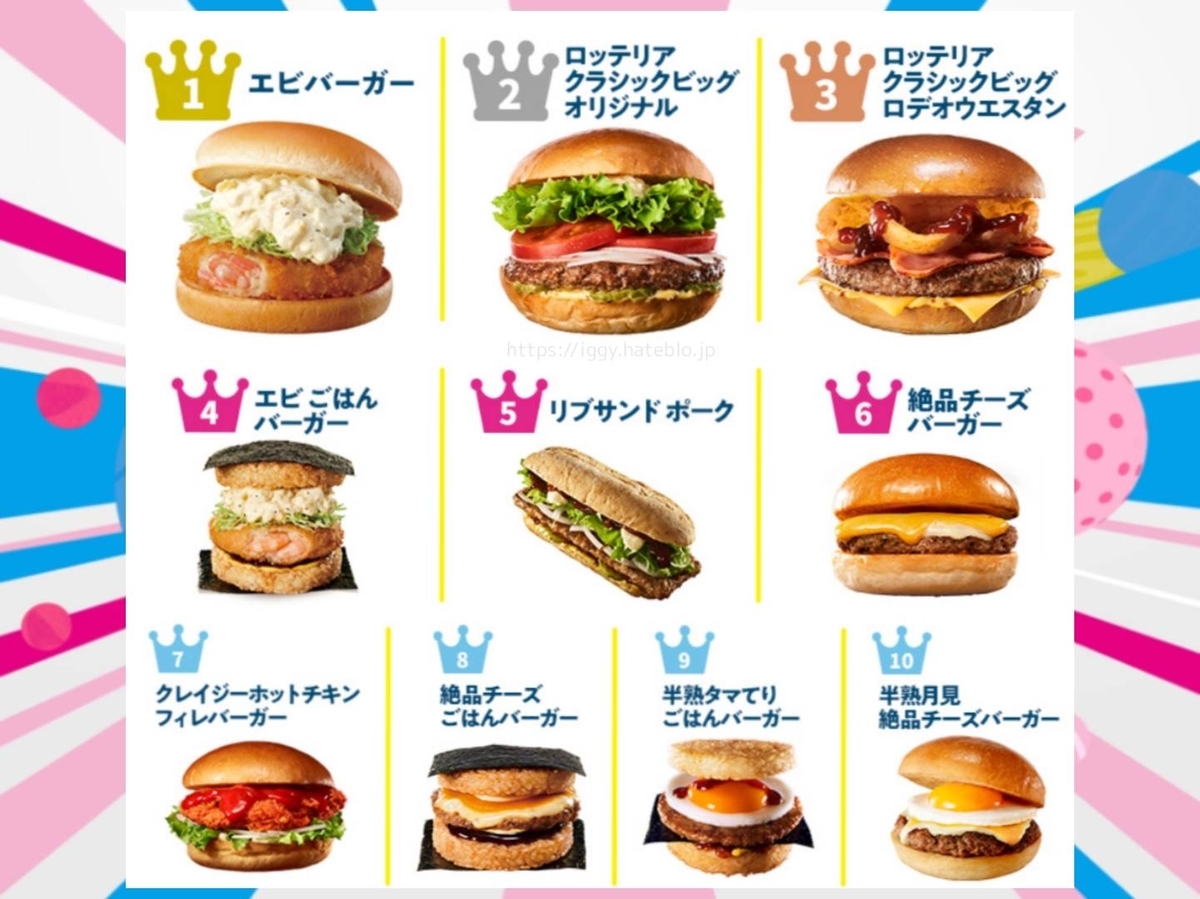 【2026年最新】ロッテリア激変の舞台裏！進化する限定バーガーと新定番メニューの全貌