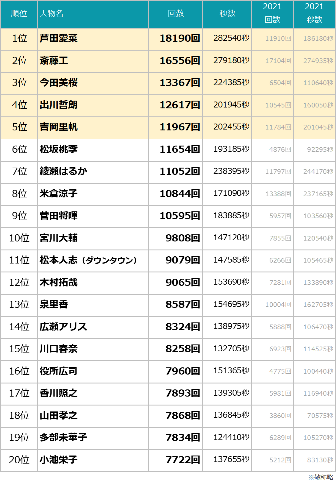 2026年最新の広告業界を紐解く：いま企業が選ぶ「Cm女優」のリアルな人気と起用トレンドの舞台裏