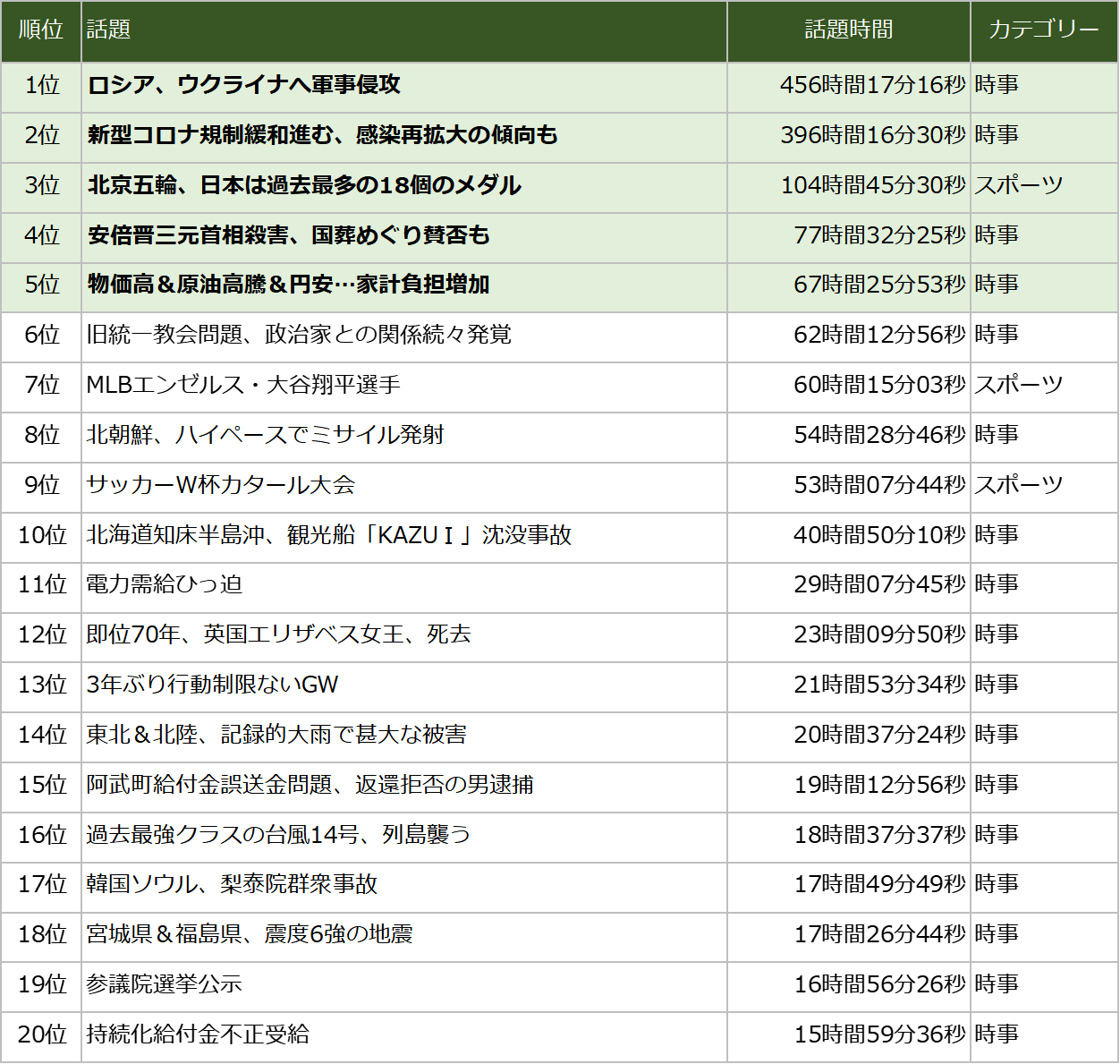 【2026年最新】今ネットを騒がす話題のニュース総まとめ！Snsの真相と世間の反応