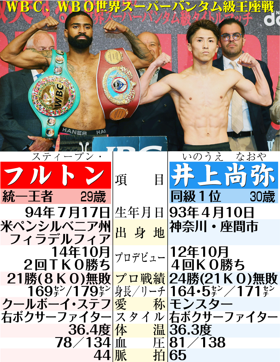 フルトンの全戦績と井上尚弥戦の真相｜フェザー級転向後の現在を解剖