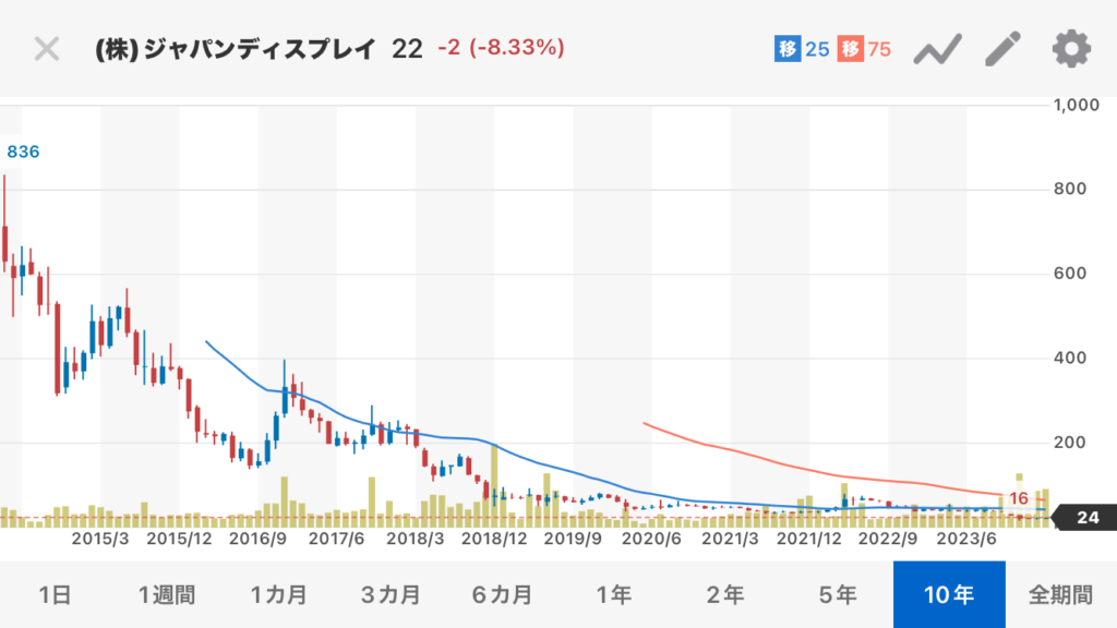 異次元の反発か、それとも思惑の罠か？2026年ジャパンディスプレイ株価を揺るがす「Eleap」量産の真実と次なる試練