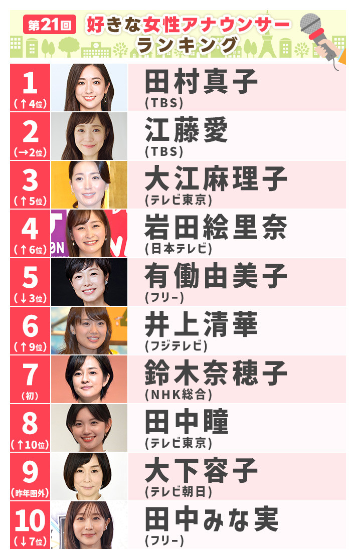 人気女性アナウンサーの退社劇と推定年収！噂の真相と最新勢力図