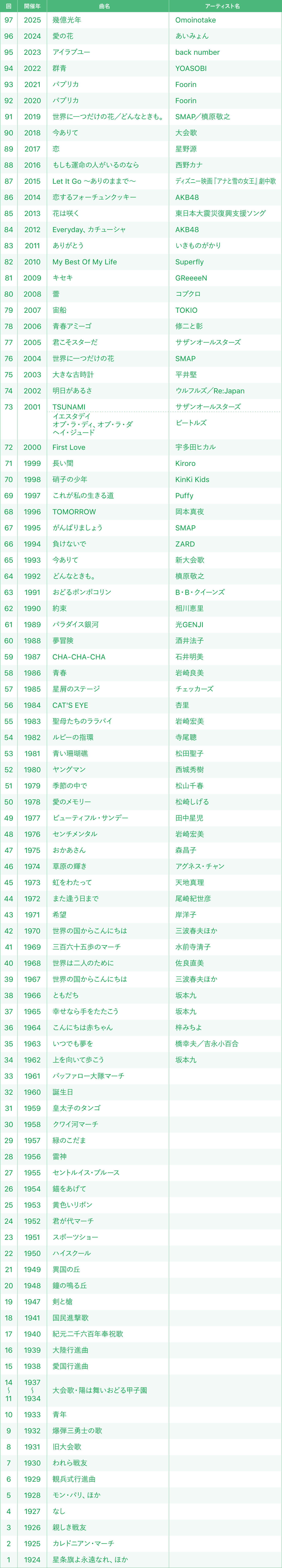 高校野球テーマソング歴代名曲集｜熱闘甲子園の名場面を彩る神曲と2026年最新動向