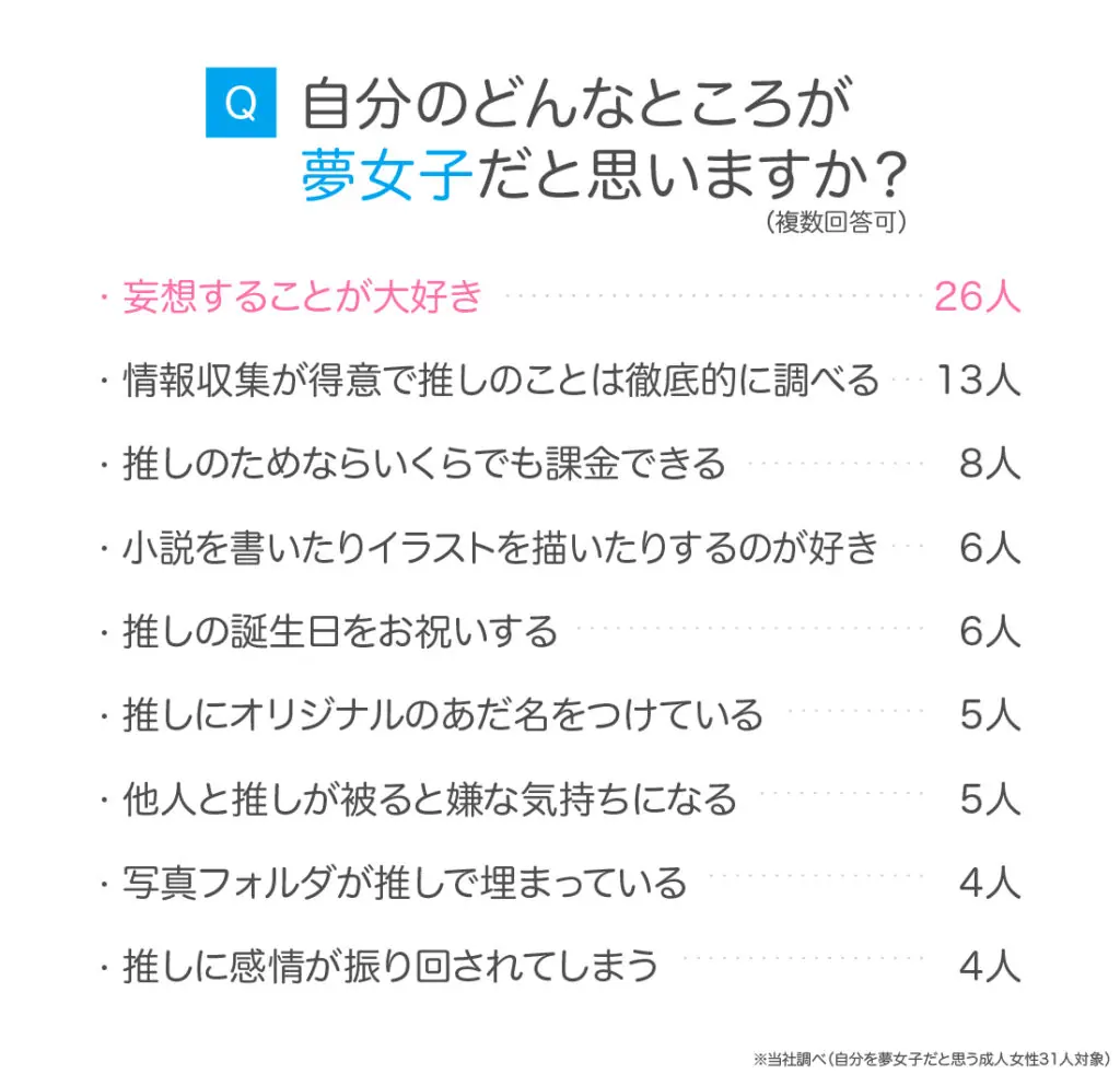 夢女子とは？腐女子・リアコとの違いと痛いと噂される心理の深層