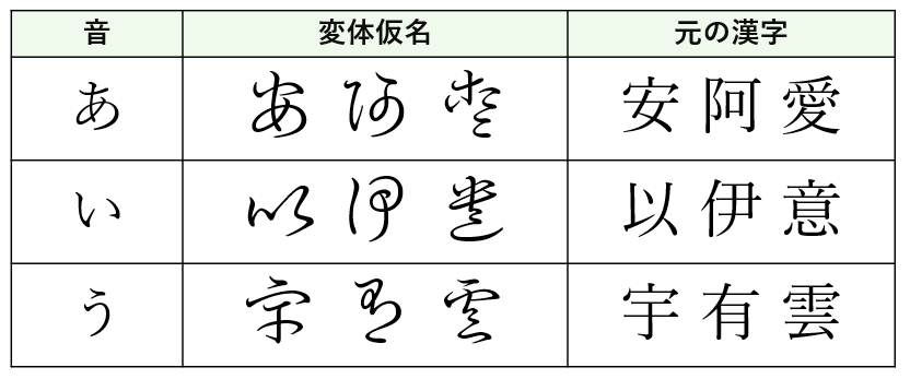 消えた文字が画面で踊る——2026年、なぜ「変体仮名」がデジタルとデザインの最前線を席巻しているのか