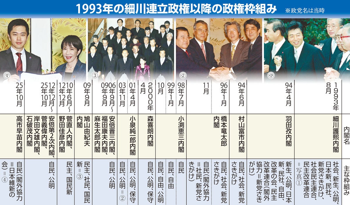 数の論理が消えた永田町：連立政権の命運を左右する「比較第一党」の限界と新たなパワーゲーム