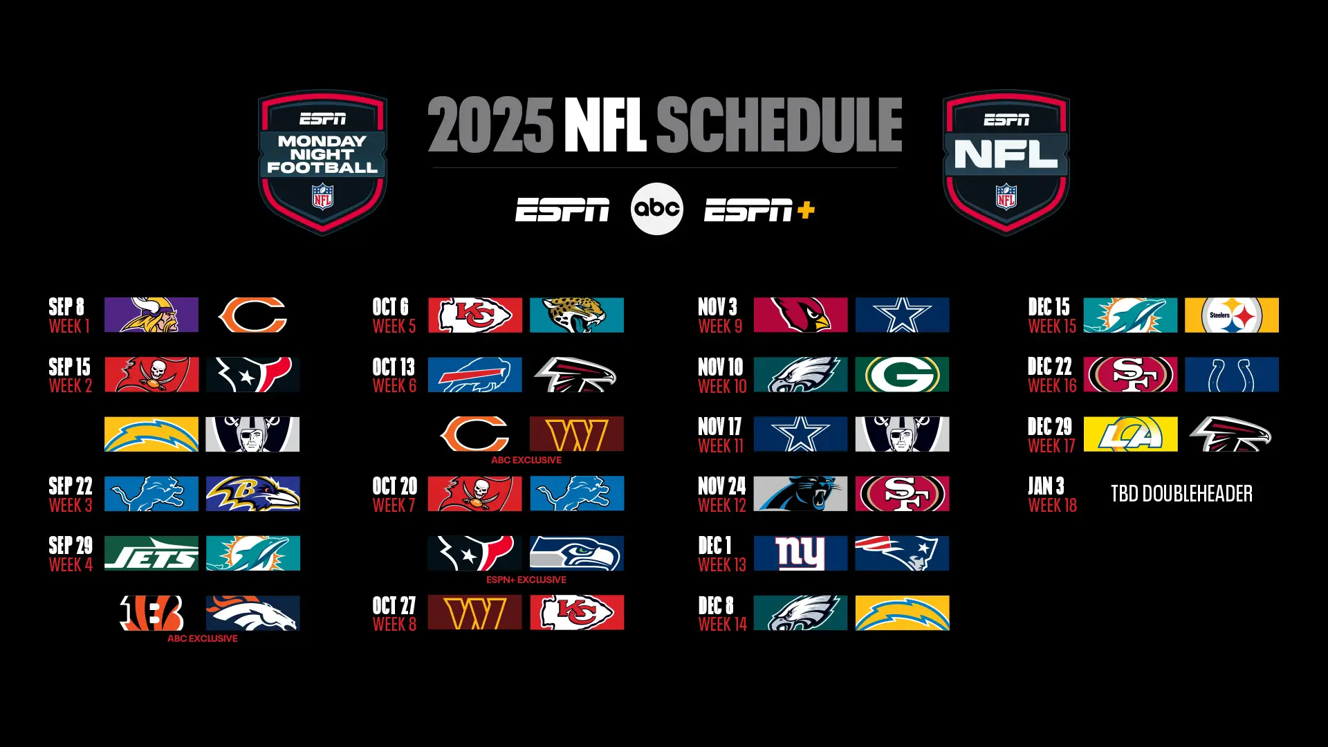 Mnf Tonight: Start Time, Matchup, and How to Watch