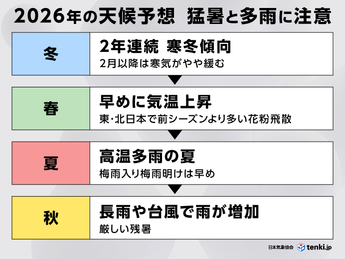 【2026年最新】猛暑をハックする「肌見せ」の新常識。男たちのタンクトップが“下着”から“主役”に昇格した理由
