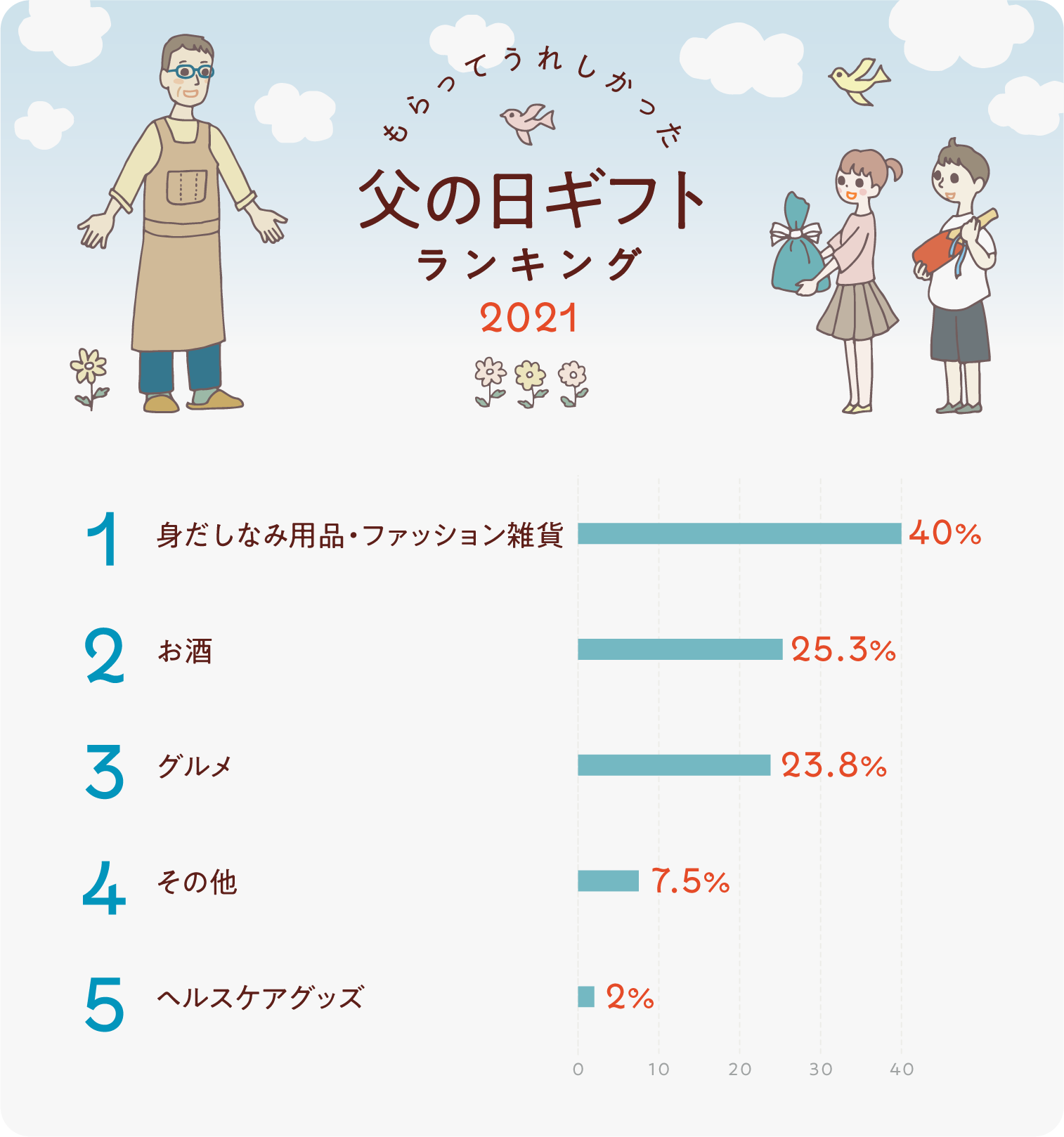 父の日プレゼント2026最新！父親が本音で喜ぶ人気ギフト決定版