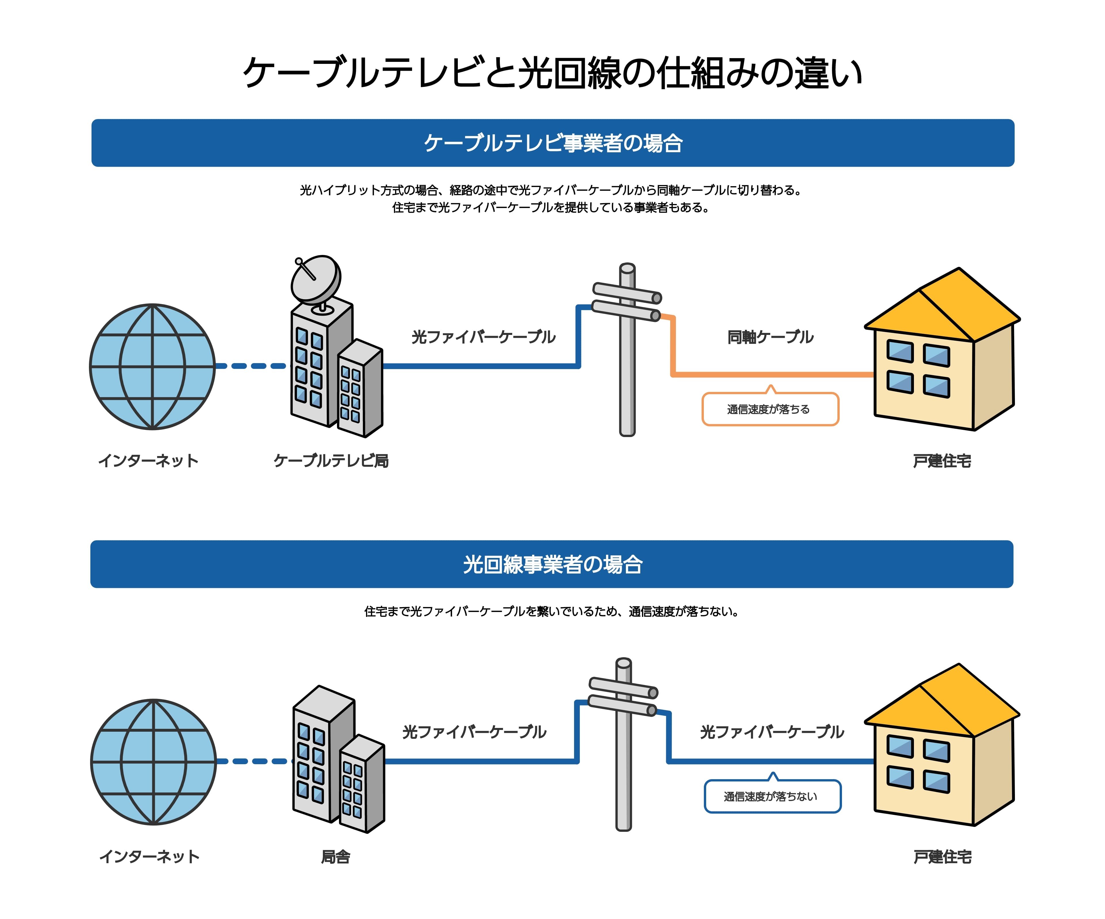 ケーブルテレビとは？アンテナ不要の罠と光テレビとの違いを徹底解剖