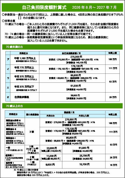 緩和ケア病棟の費用はいくらかかる？高額の真相と2026年最新の負担額