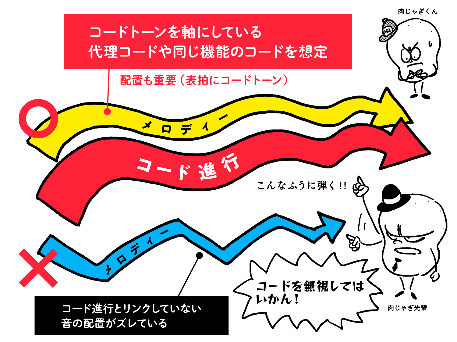 ビバップとは？モダンジャズの原点と歴史・名盤を徹底解説