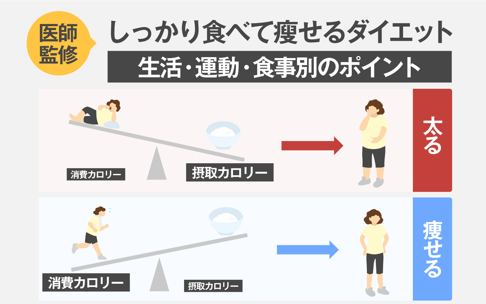 痩せるためには何から始める？脂肪が落ちない本当の理由と2026年最新メソッド