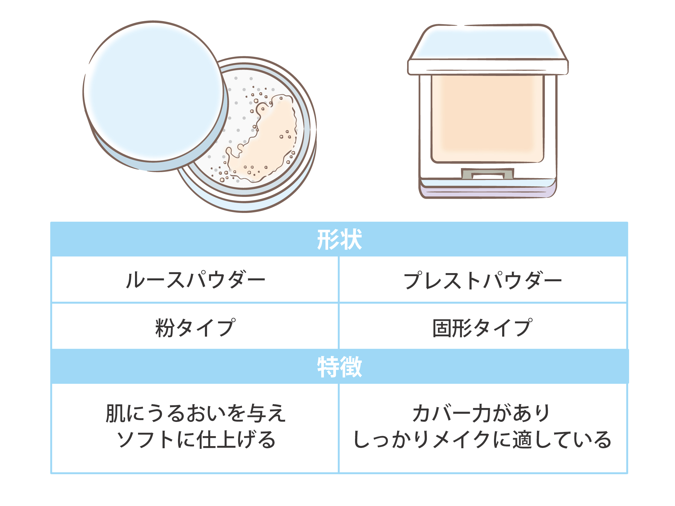 ルースとプレストの違いとは？2026年最新フェイスパウダー徹底比較