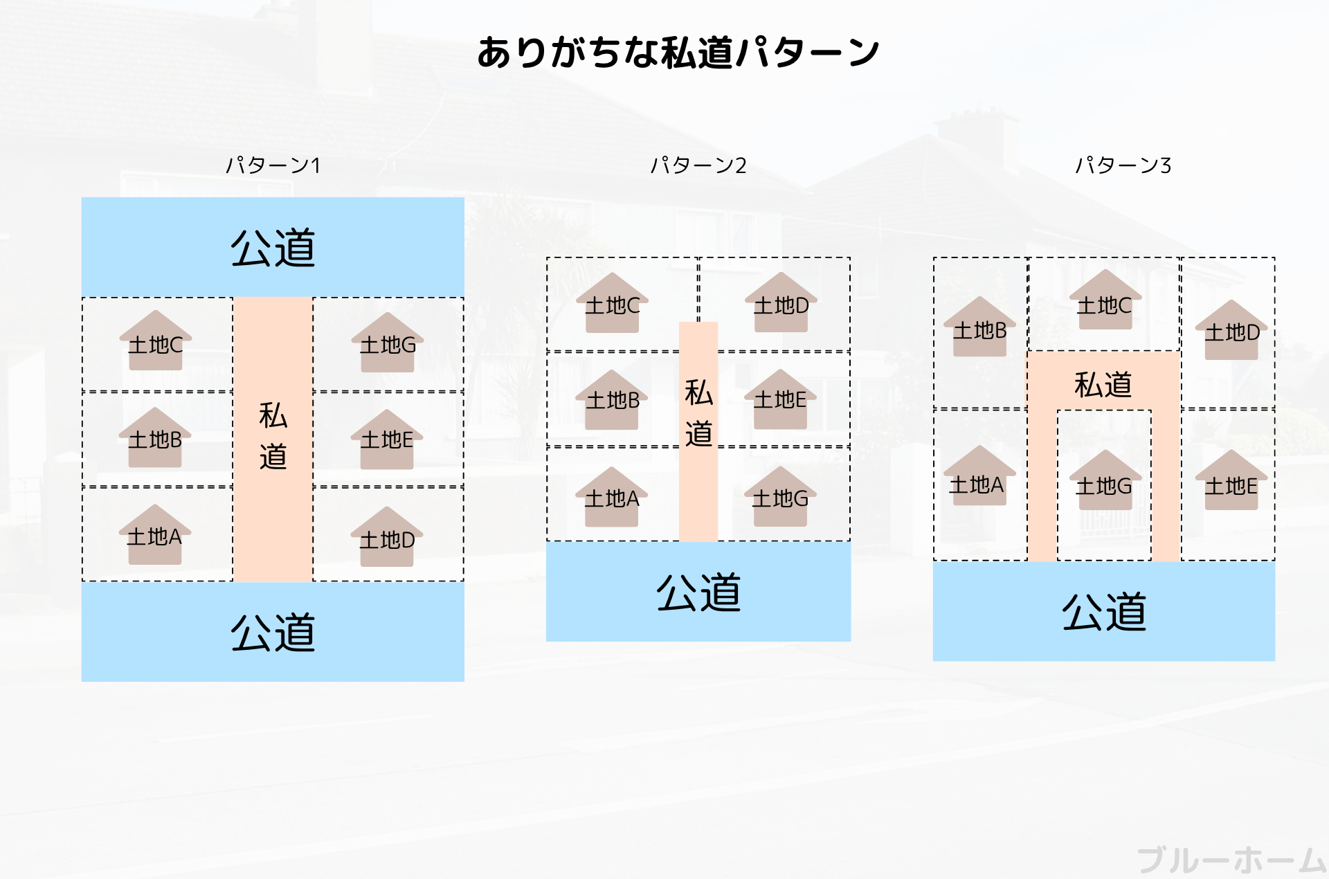 私道負担とは？知らずに買うと危険な理由と後悔しないための全知識
