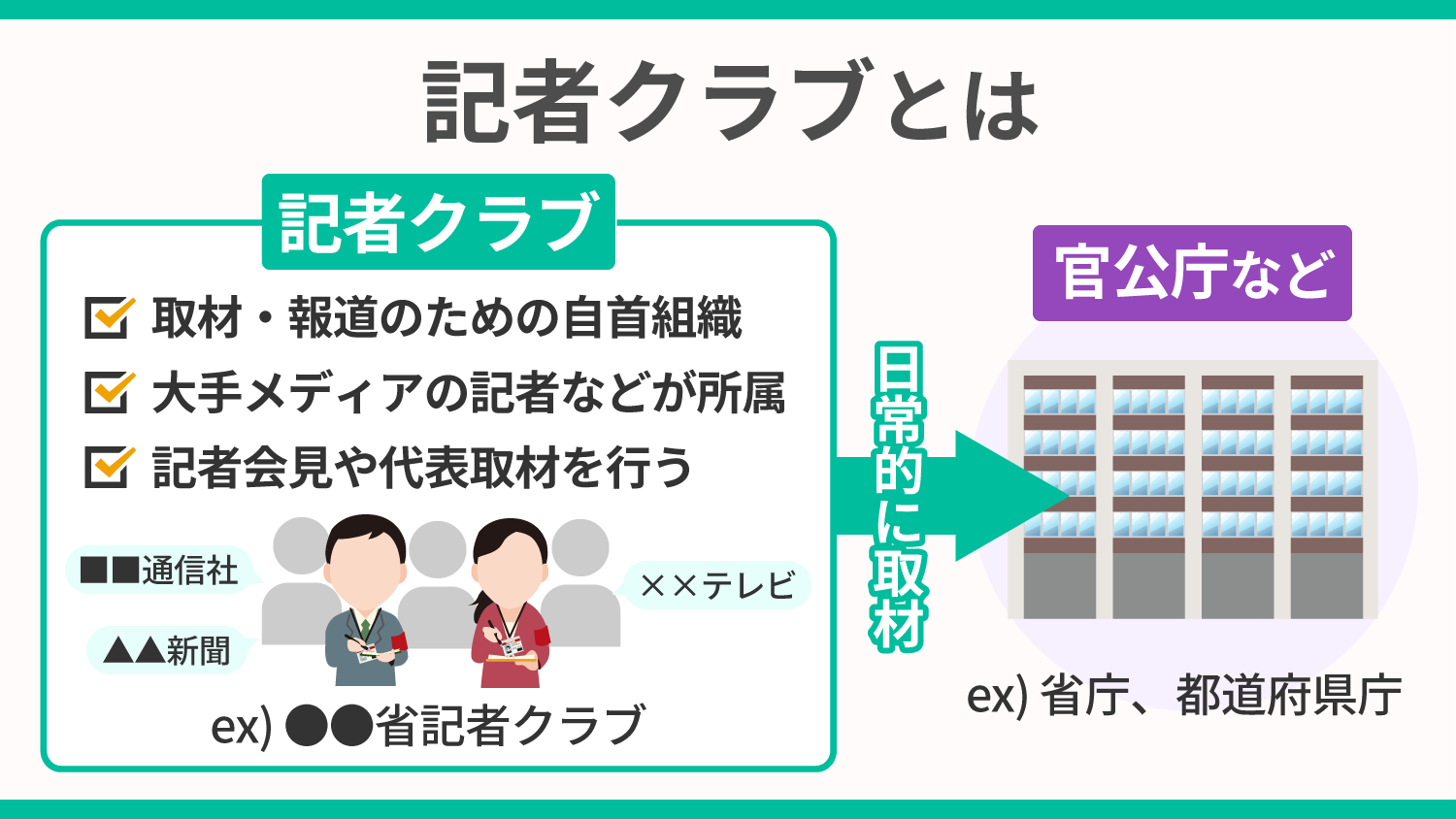 なぜ記者クラブ廃止は進まないのか？既得権益と報道の自由の真相