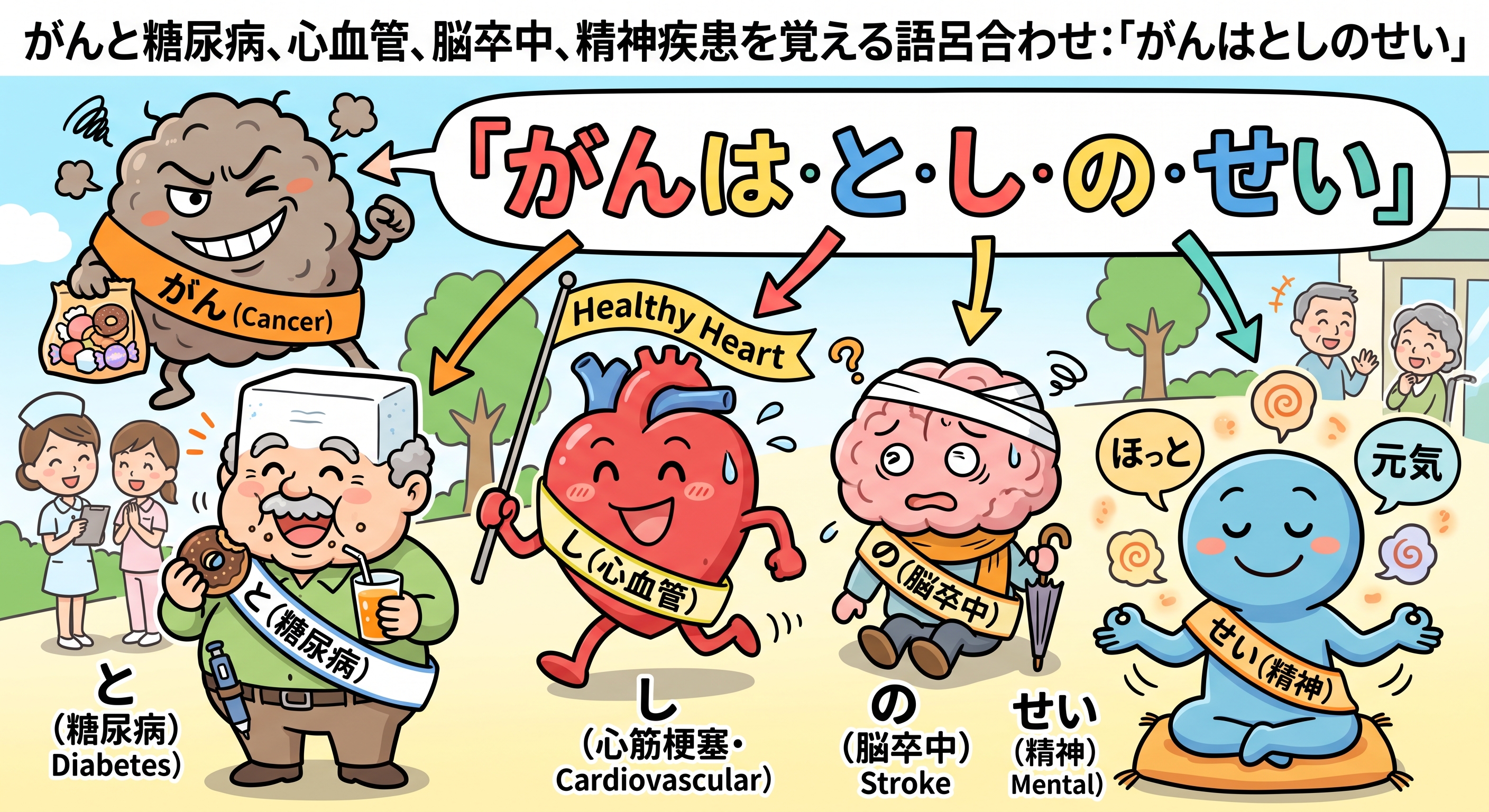 5疾病6事業とは？追加の理由と覚え方・2026年最新医療計画を解説
