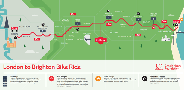 How Many Miles London to Brighton Bike Ride