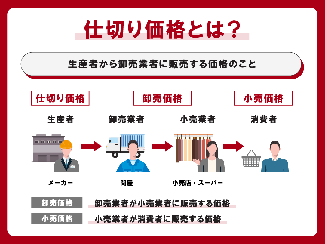 卸価格とは？上代下代の違いや掛け率相場と損しない価格設定の真相