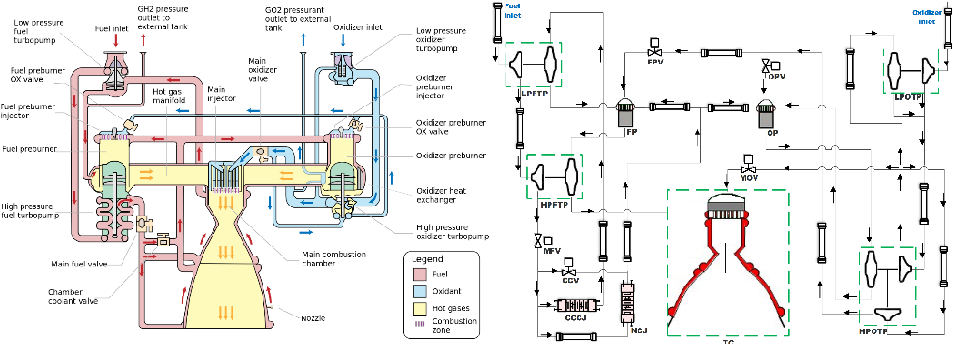 Modern Engineering for Design of Liquid Propellant Rocket Engines