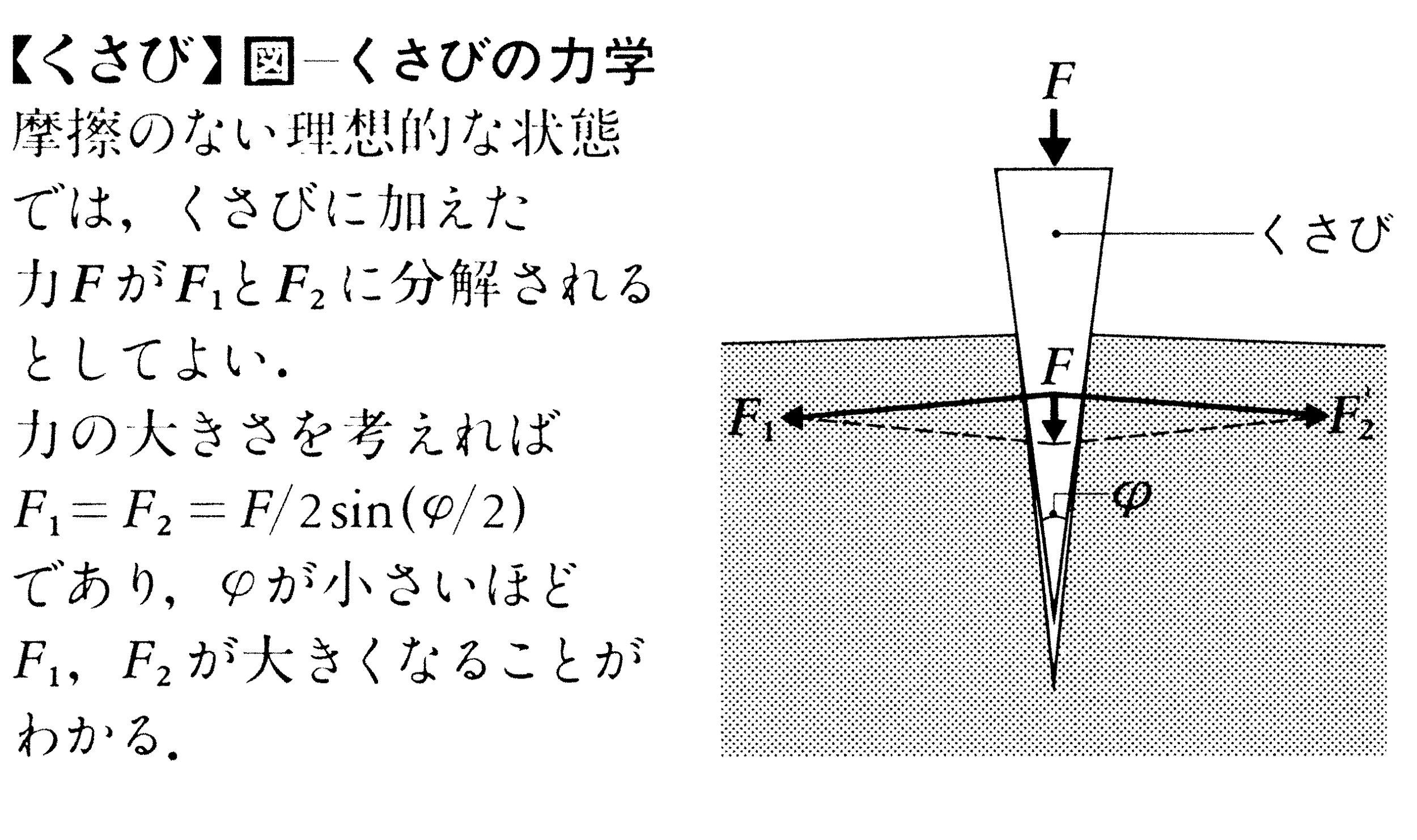 くさび（楔）とは？意味や使い方から比喩表現・語源まで徹底解説
