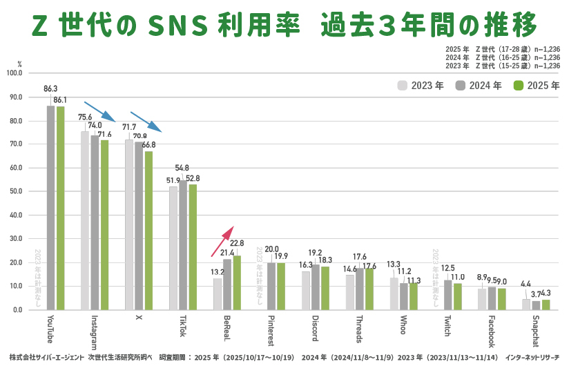 「白肌至上主義」の終焉か？2026年、日本のZ世代が熱視線を送るヘルシーな美の基準
