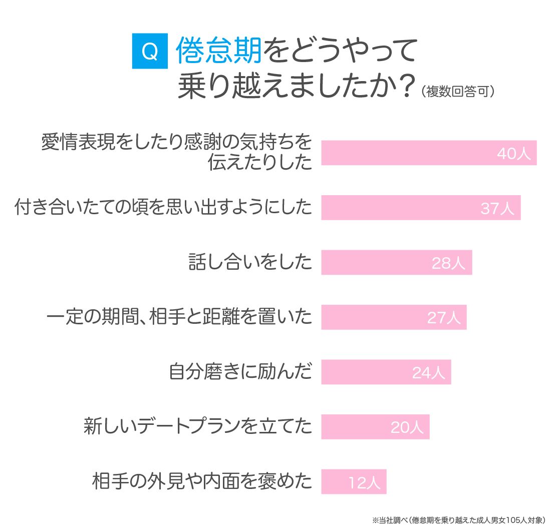 破局を回避せよ！心理学研究が明かす関係再燃の科学的アプローチ