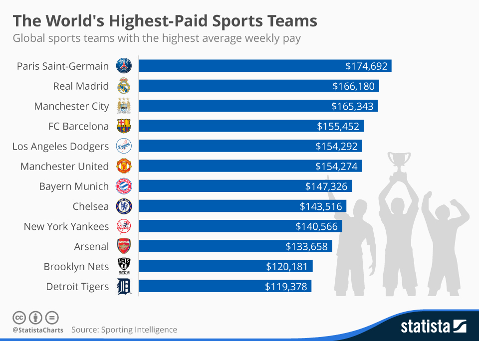 What Is the Highest Paying Sport