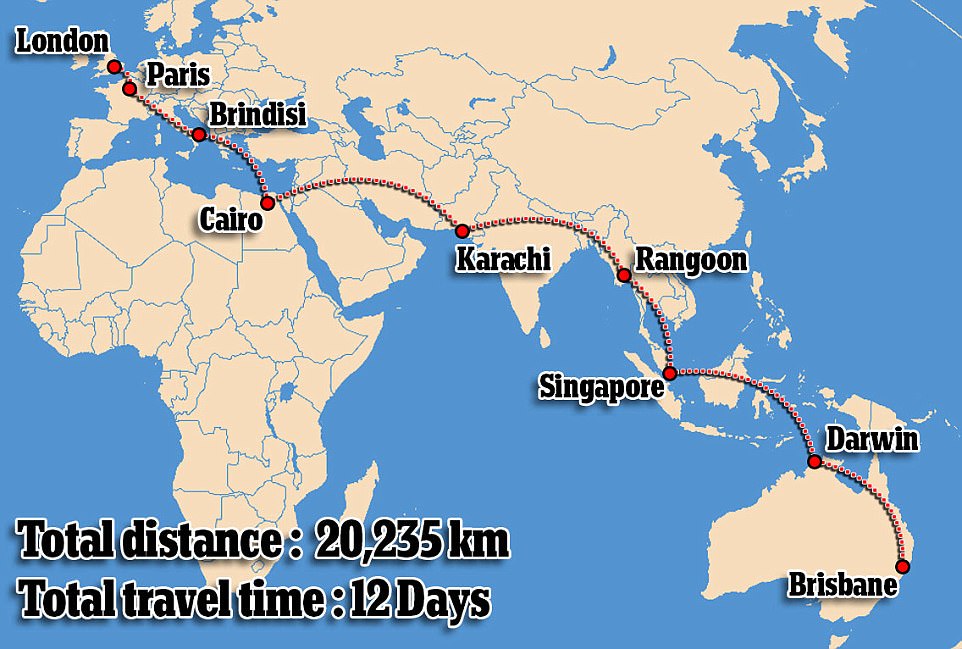 How Long to Australia from Uk