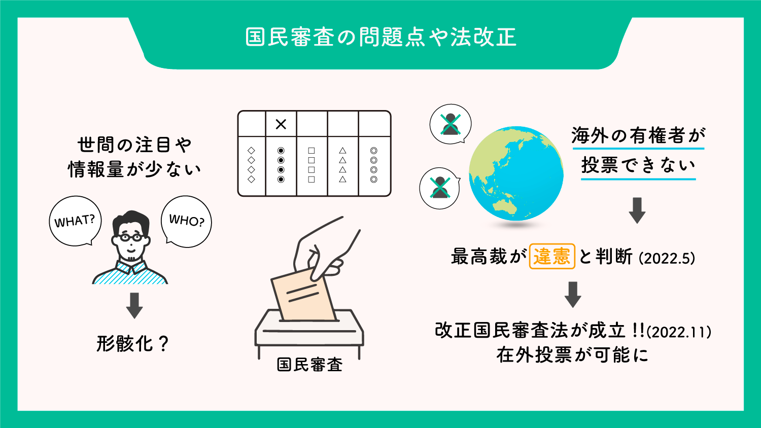 【国民審査】2026年最新「×印」の真実と罷免条件、投票率が示す無関心の代償